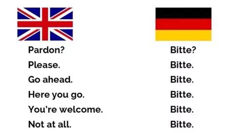 bitte schon means|what does bitte schon mean.